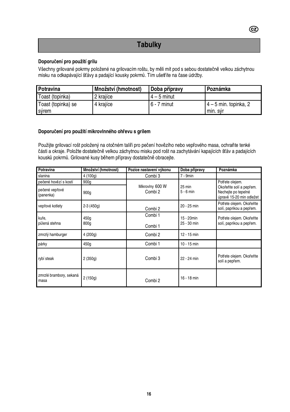 Tabulky | Electrolux EMS20402 User Manual | Page 80 / 284