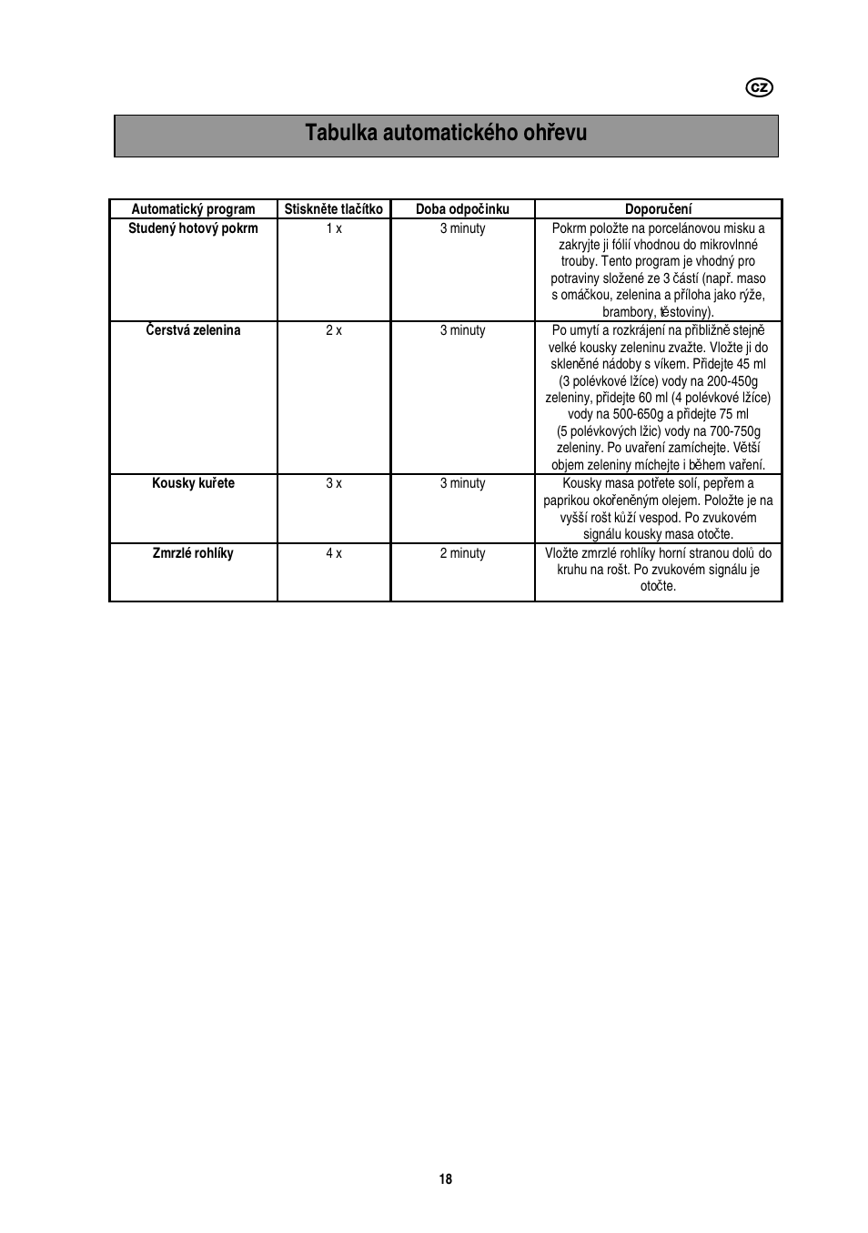 Tabulka automatického oh ř evu | Electrolux EMS20402 User Manual | Page 82 / 284