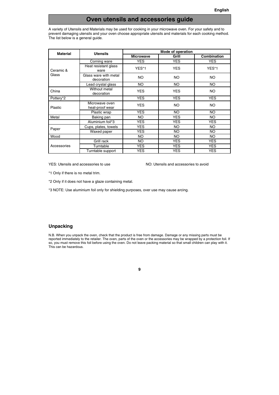 Oven utensils and accessories guide, Unpacking | Electrolux EMS20402 User Manual | Page 9 / 284