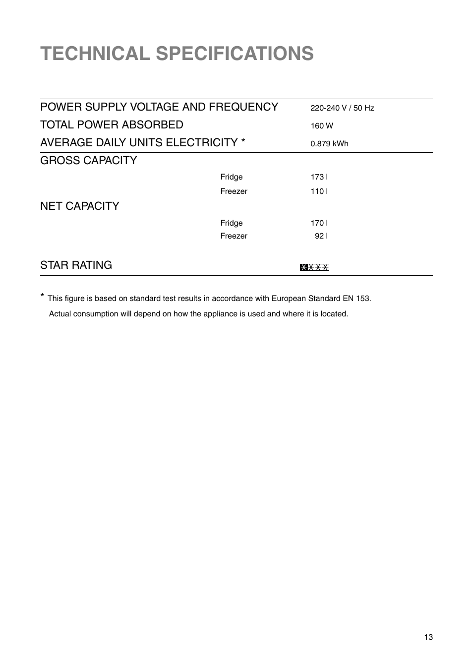Technical specifications | Electrolux ERN 2821 User Manual | Page 13 / 20