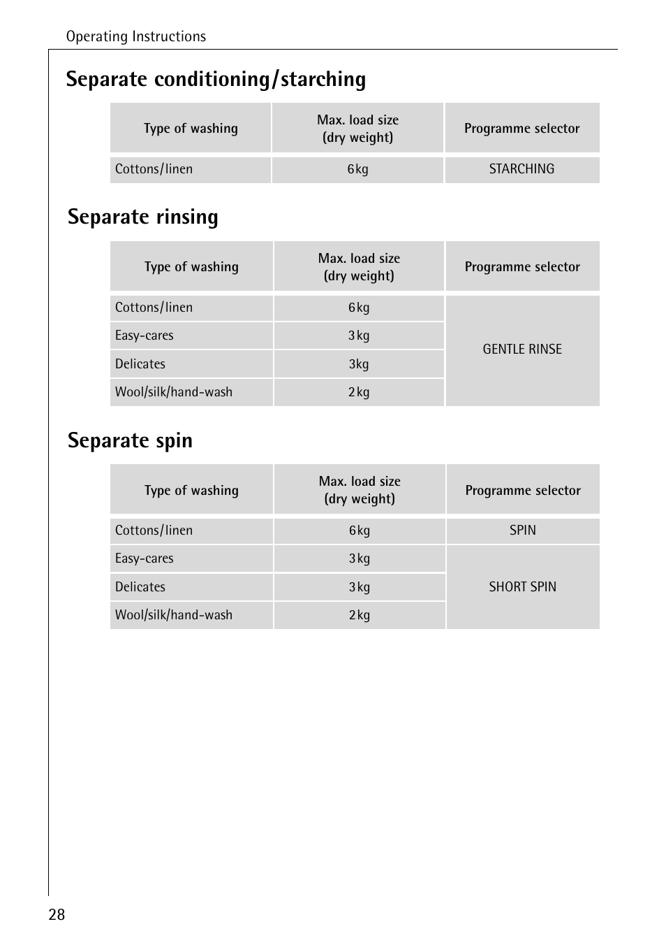 Electrolux 76669 User Manual | Page 28 / 56