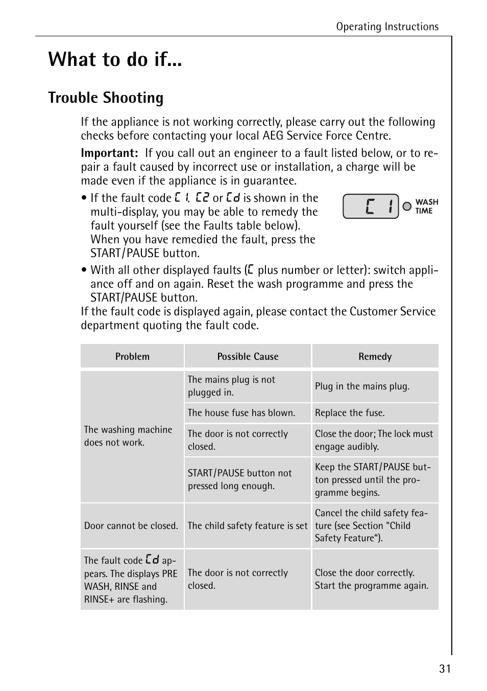 What to do if, Trouble shooting | Electrolux 76669 User Manual | Page 31 / 56