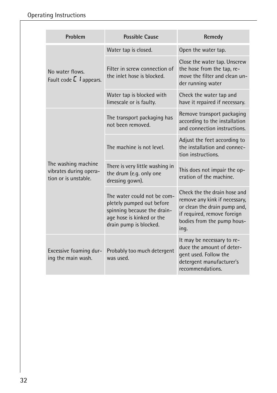 Electrolux 76669 User Manual | Page 32 / 56