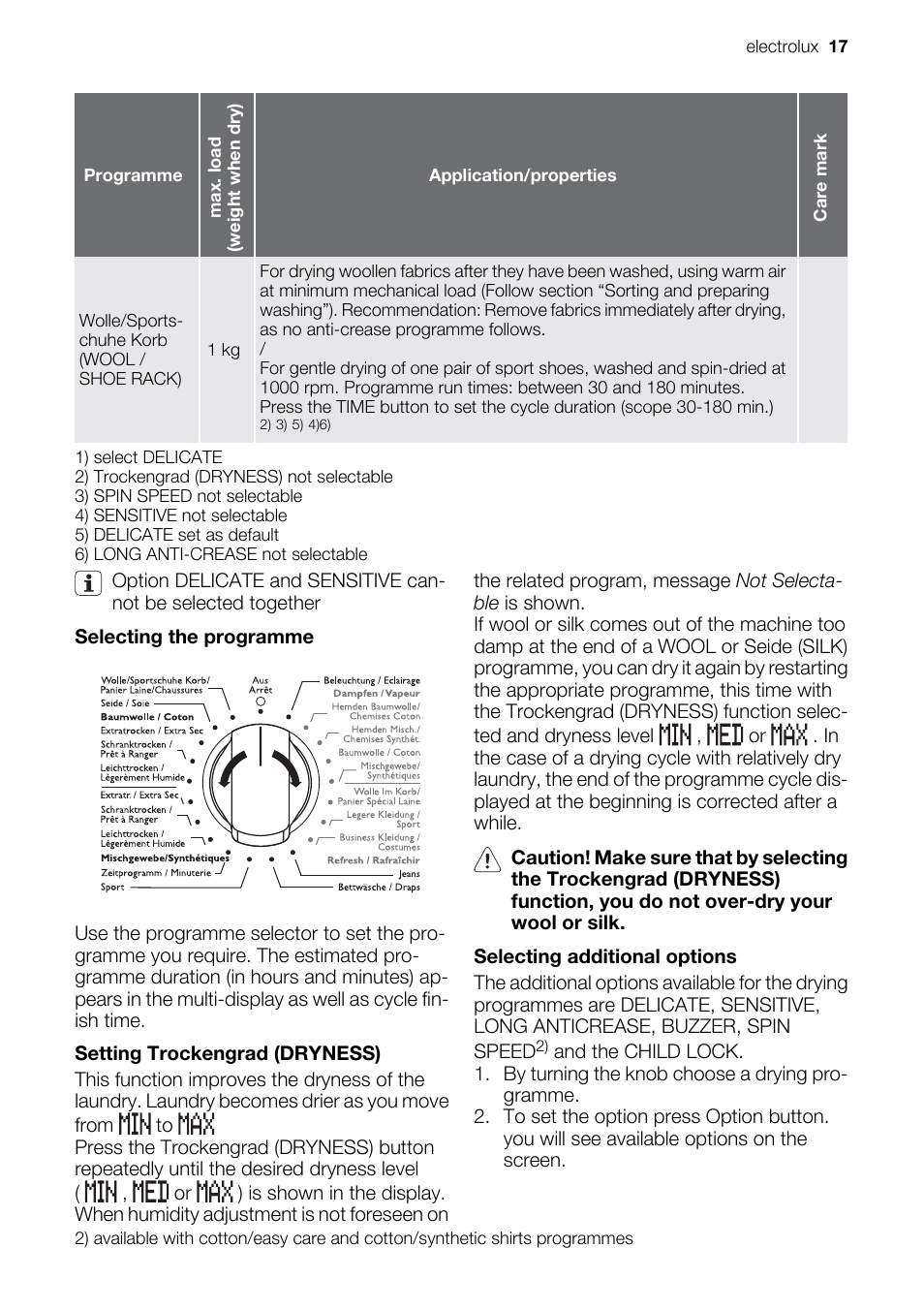 Electrolux PRO STEAM TK SL5 E User Manual | Page 17 / 32