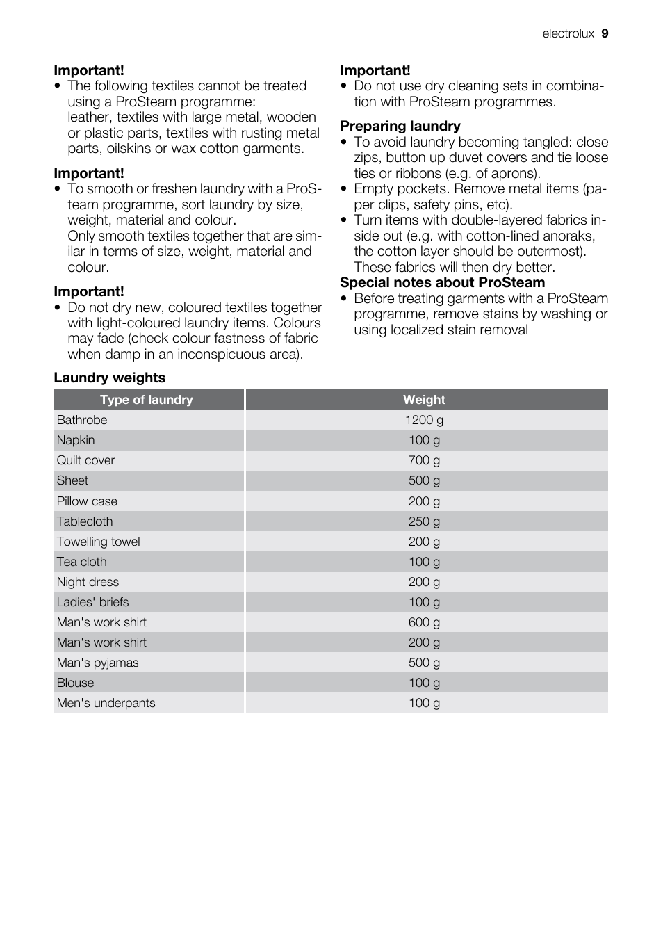 Electrolux PRO STEAM TK SL5 E User Manual | Page 9 / 32