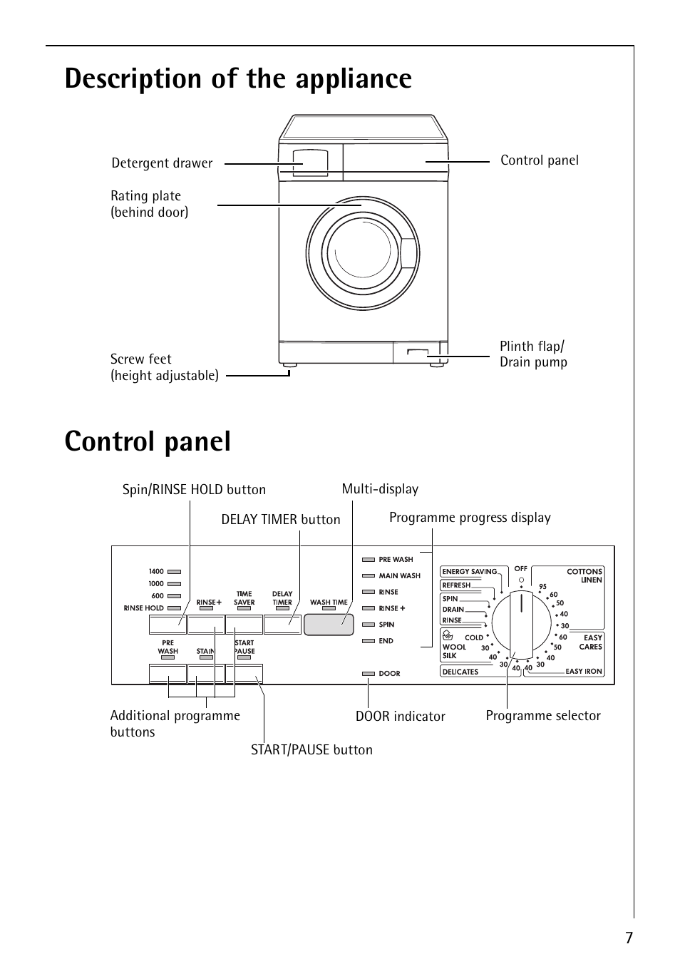 Description of the appliance control panel | Electrolux LAVAMAT 64810 User Manual | Page 7 / 40