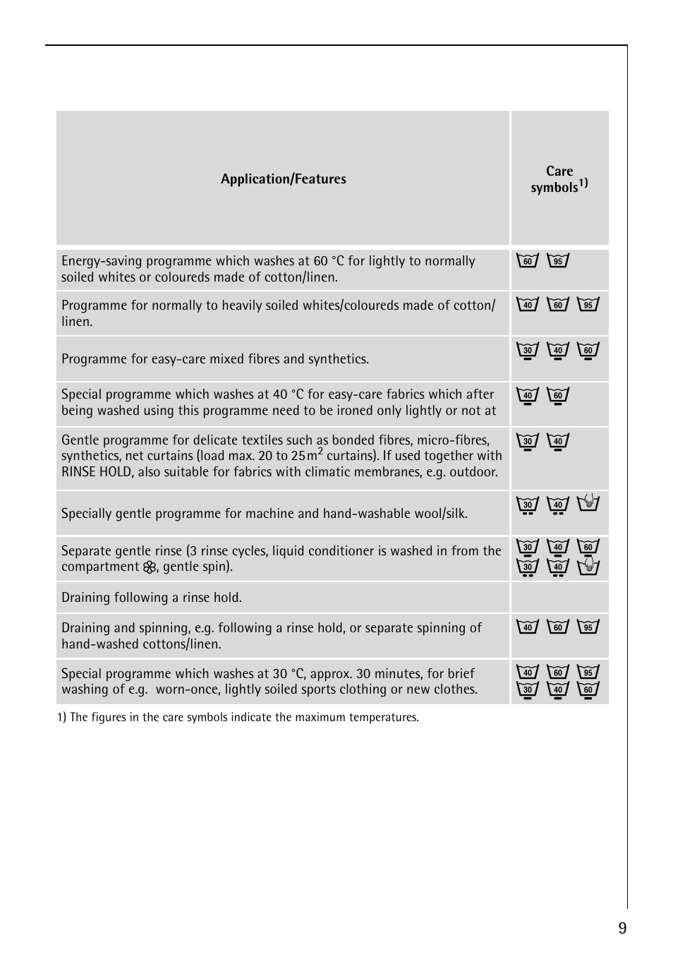 J m o, I k n, Q l h | Electrolux LAVAMAT 64810 User Manual | Page 9 / 40