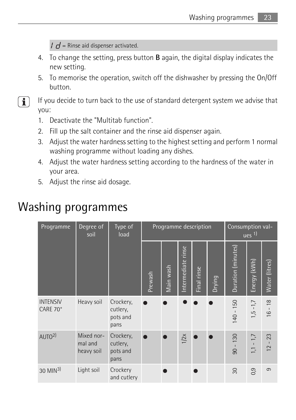 Washing programmes | Electrolux 65011 VI User Manual | Page 23 / 40