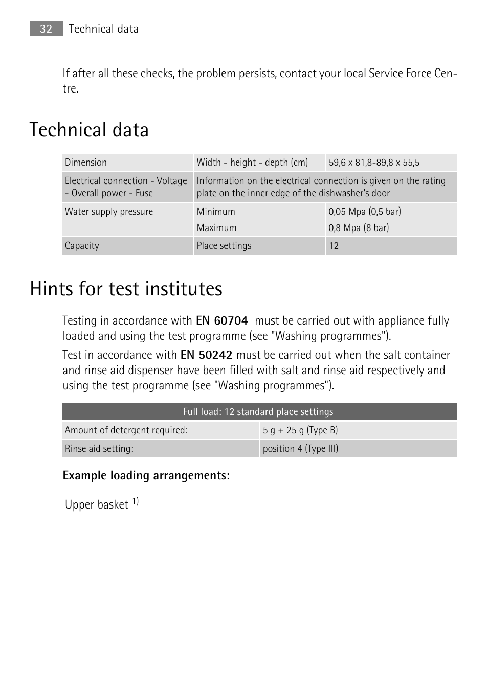 Technical data, Hints for test institutes | Electrolux 65011 VI User Manual | Page 32 / 40