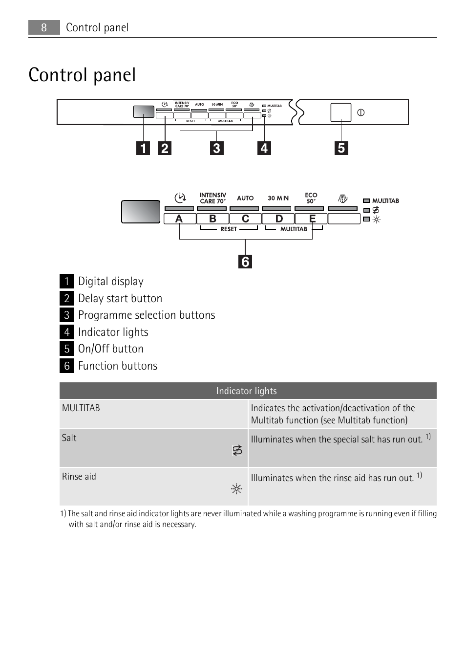 Control panel | Electrolux 65011 VI User Manual | Page 8 / 40