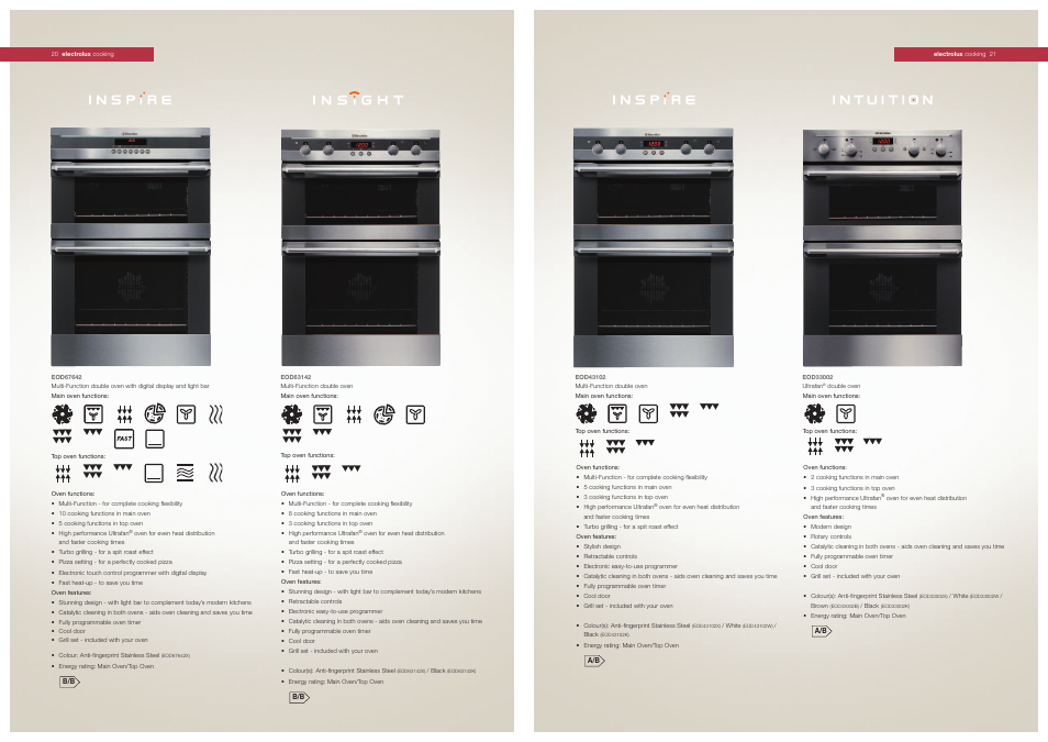 Electrolux EOB51001W User Manual | Page 7 / 8