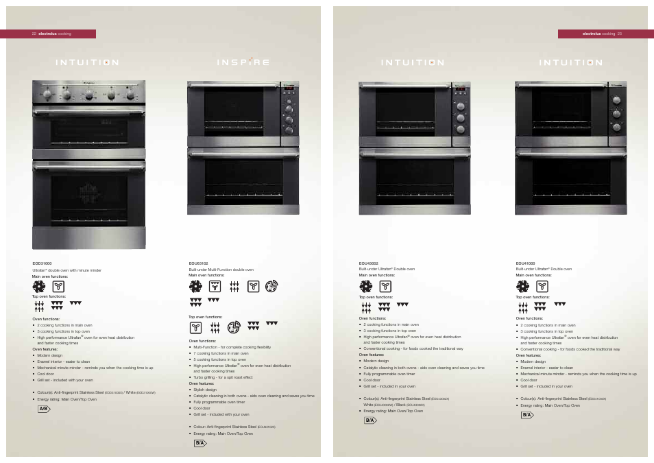 Electrolux EOB51001W User Manual | Page 8 / 8