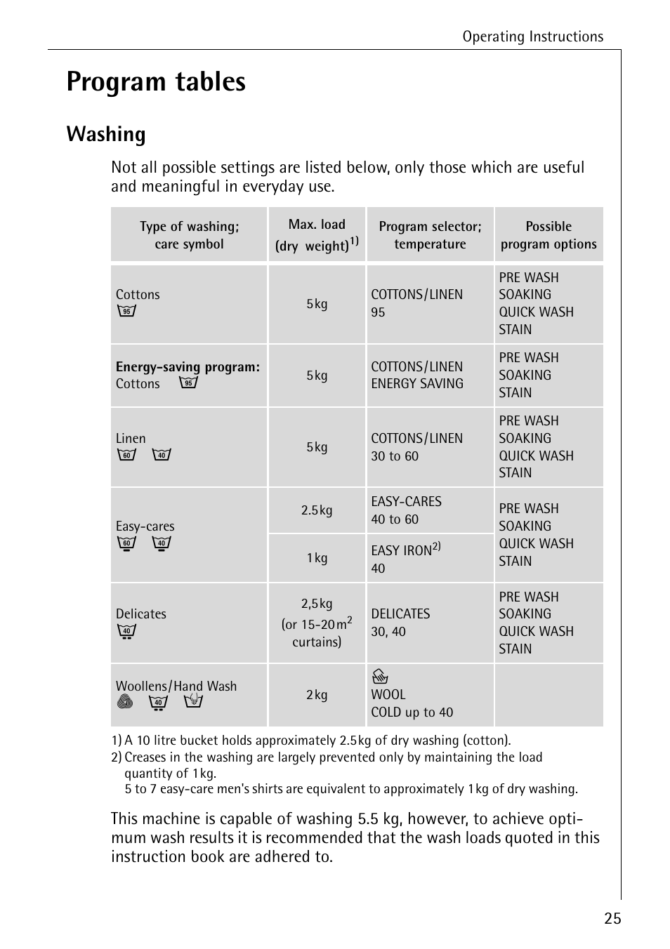 Program tables, Washing | Electrolux 76639 User Manual | Page 25 / 52
