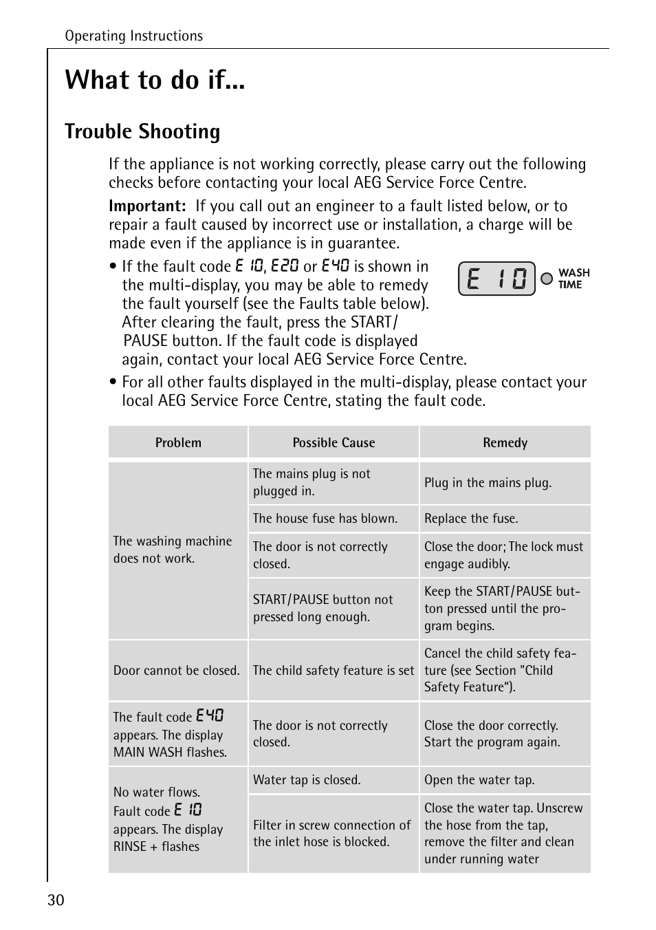 What to do if, Trouble shooting | Electrolux 76639 User Manual | Page 30 / 52