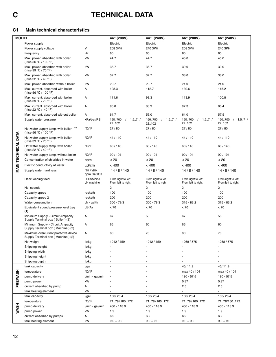 Ctechnical data, C1 main technical characteristics | Electrolux 534074 User Manual | Page 10 / 40