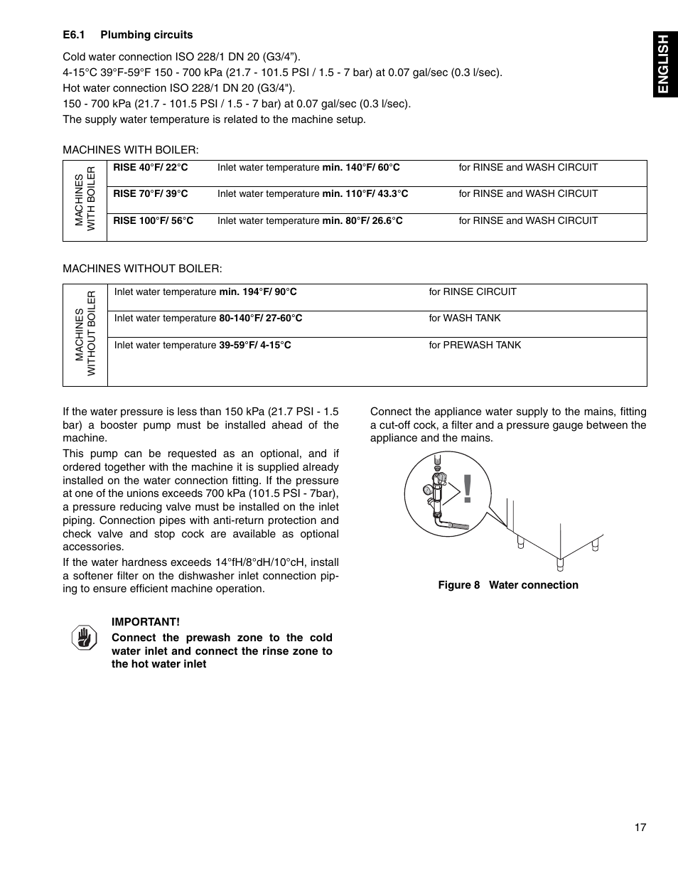 Electrolux 534074 User Manual | Page 15 / 40