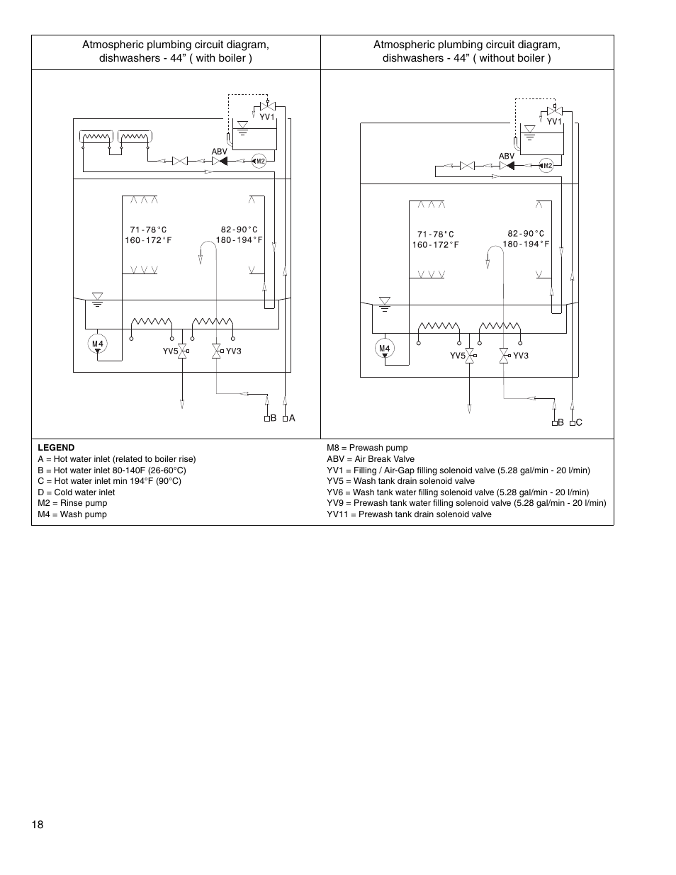 Electrolux 534074 User Manual | Page 16 / 40