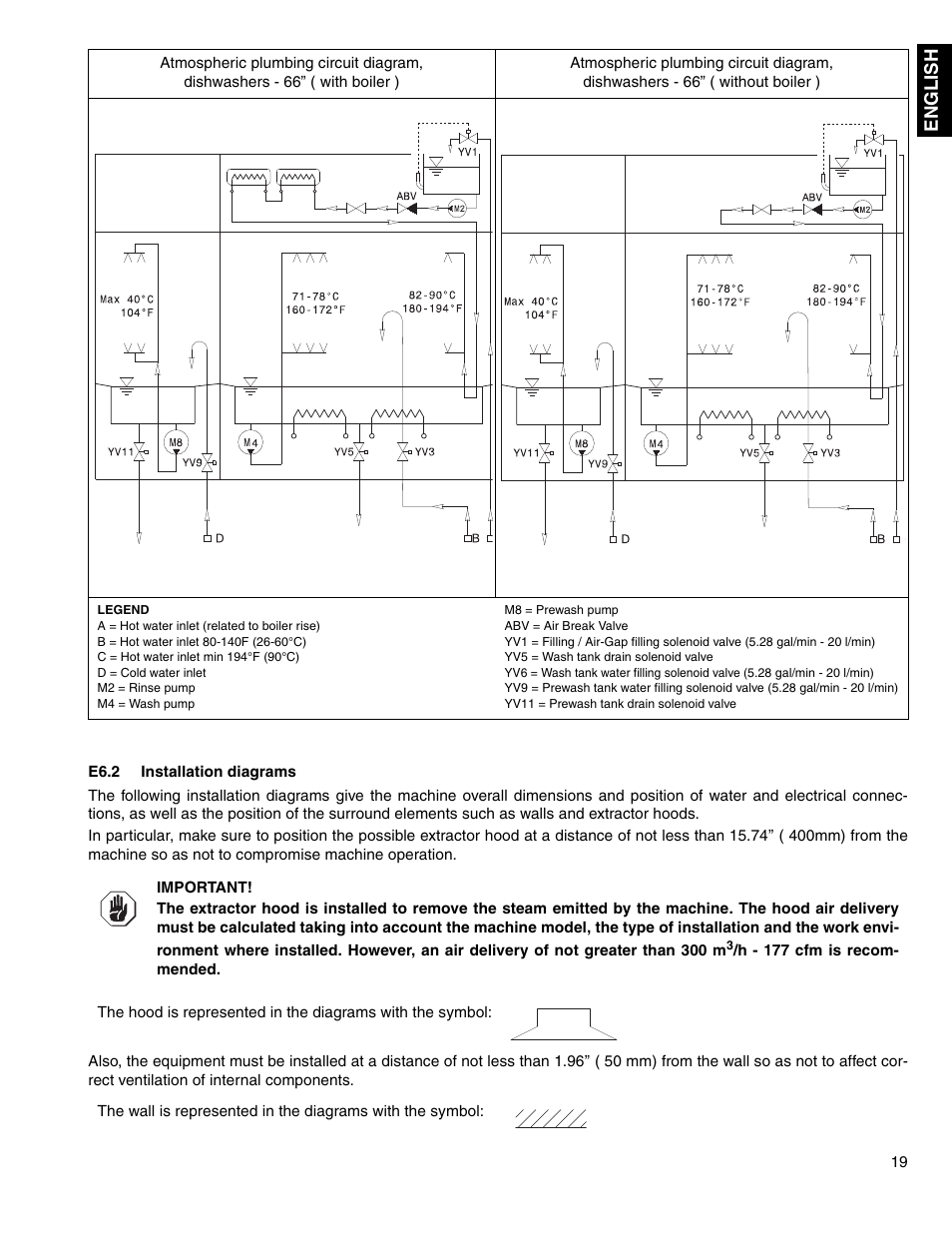 Electrolux 534074 User Manual | Page 17 / 40