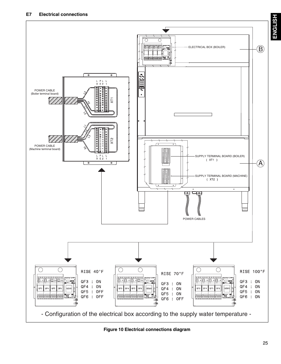 Engli s h | Electrolux 534074 User Manual | Page 23 / 40