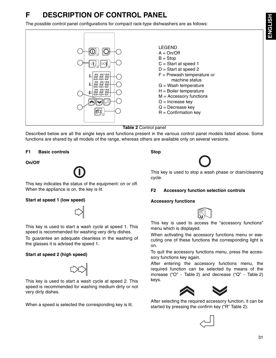 Table 2, Fdescription of control panel | Electrolux 534074 User Manual | Page 29 / 40