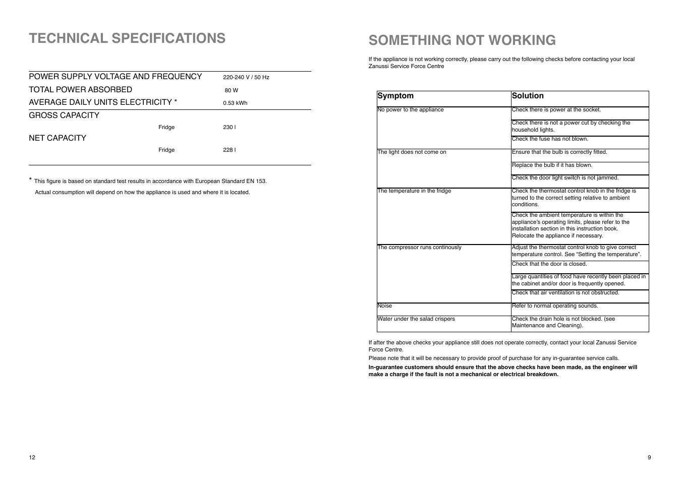 Something not working, Technical specifications | Electrolux ZI9235 User Manual | Page 12 / 20