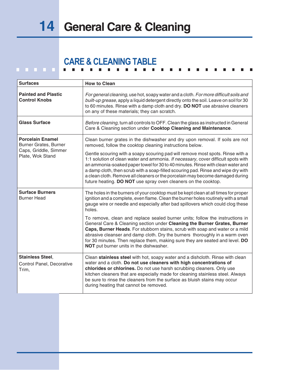 General care & cleaning, Care & cleaning table | Electrolux 318 200 687 User Manual | Page 14 / 20