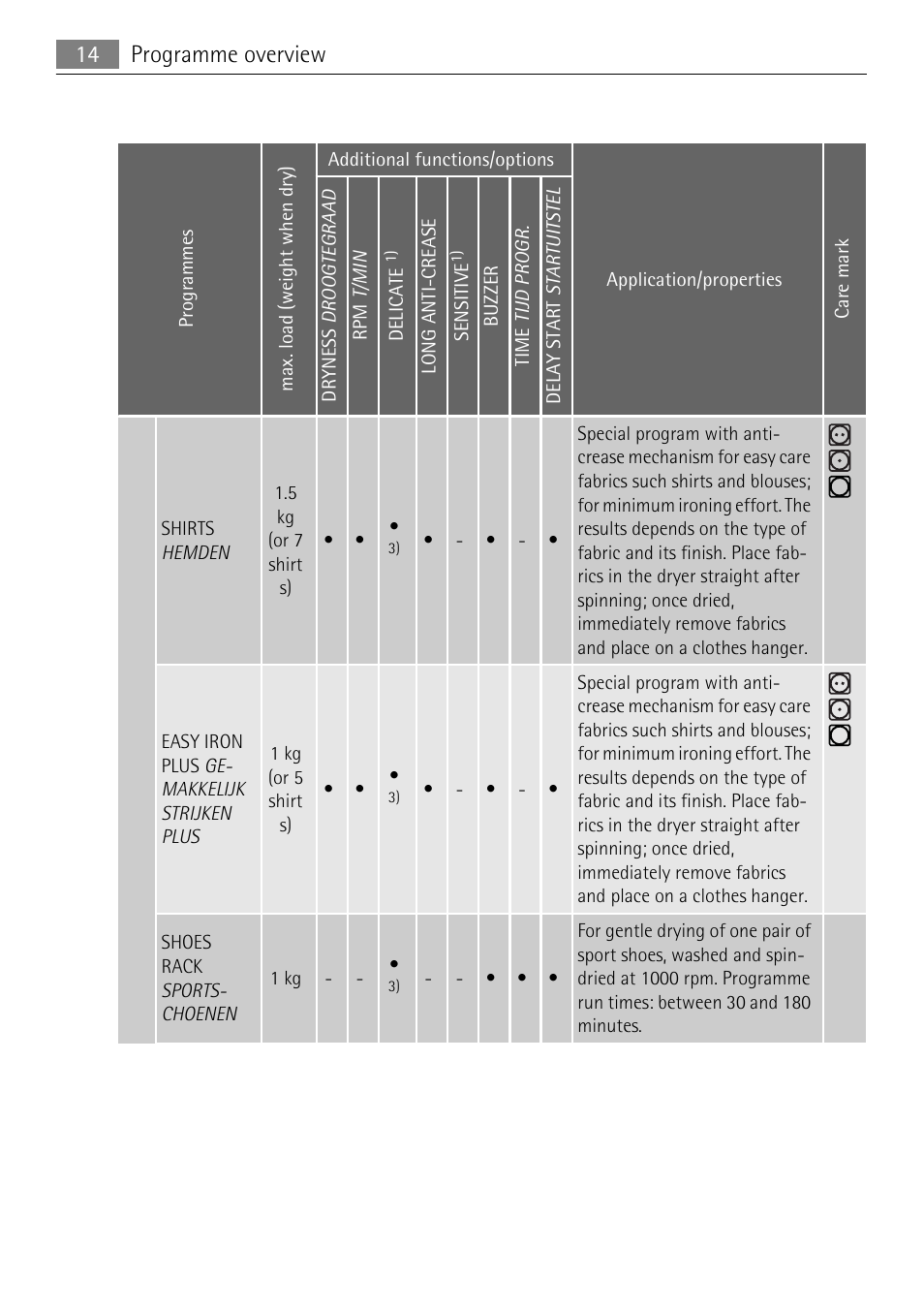 14 programme overview | Electrolux 58840R User Manual | Page 14 / 44