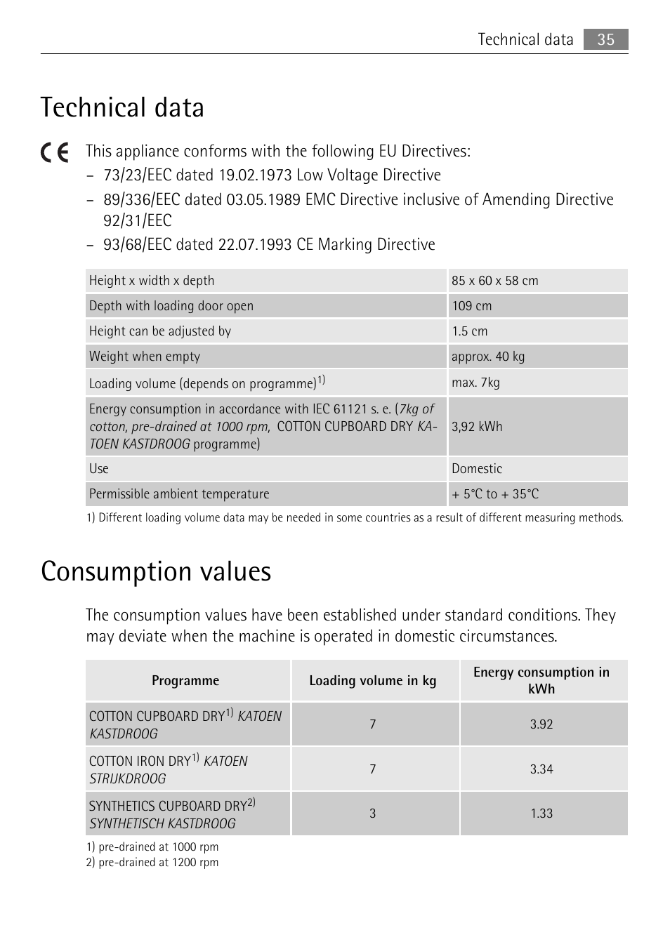 Technical data, Consumption values | Electrolux 58840R User Manual | Page 35 / 44