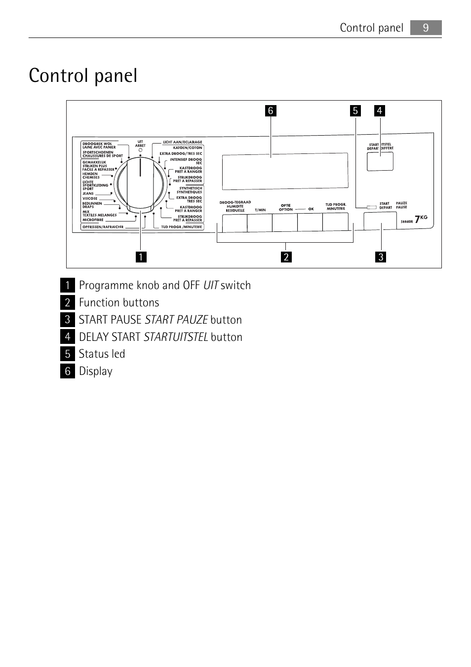 Control panel | Electrolux 58840R User Manual | Page 9 / 44