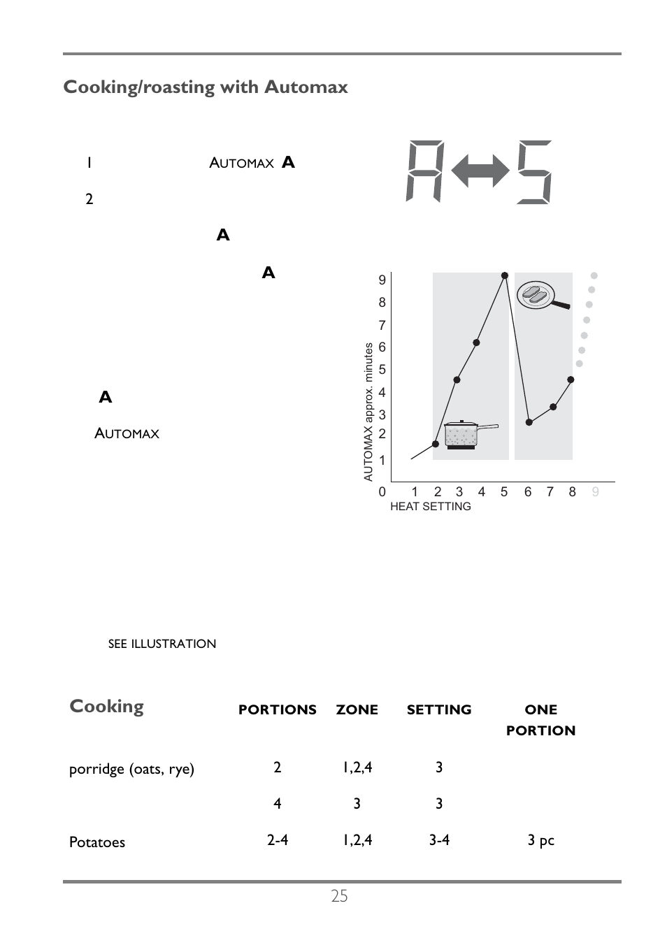 Cooking/roasting with automax, Cooking | Electrolux EKC60752 User Manual | Page 26 / 72