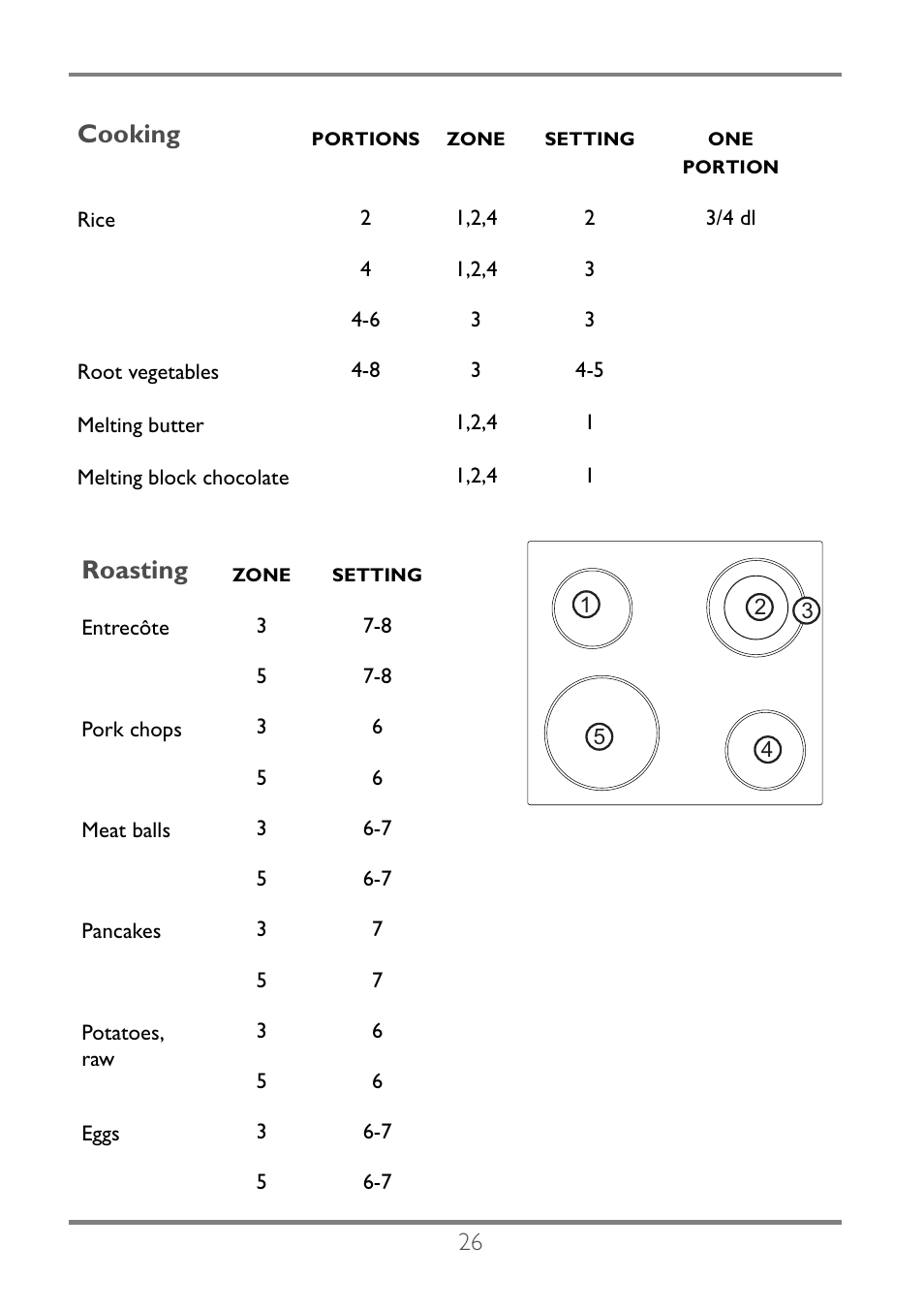 Roasting, Cooking | Electrolux EKC60752 User Manual | Page 27 / 72