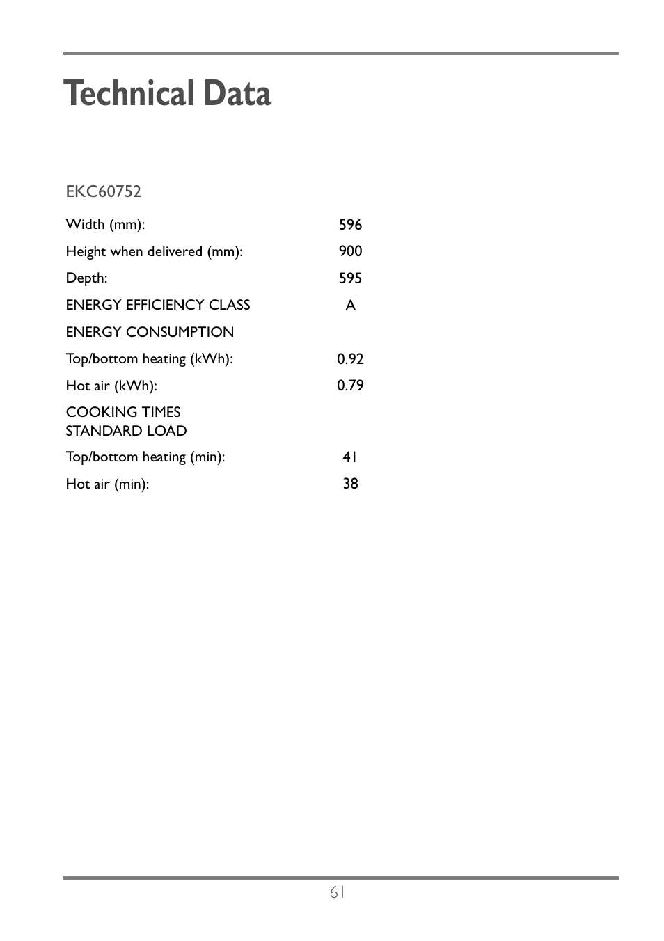 Technical data | Electrolux EKC60752 User Manual | Page 62 / 72