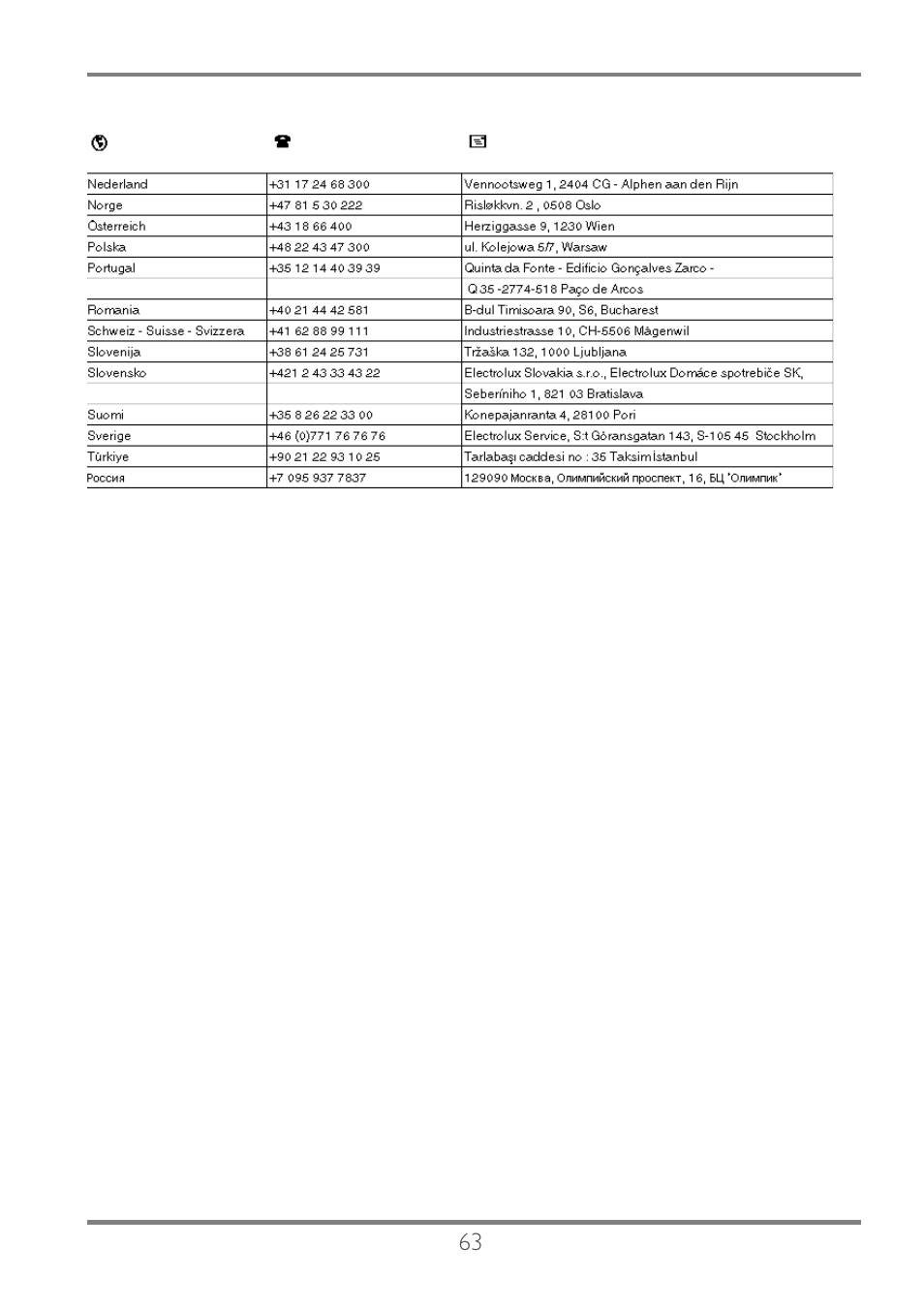 Electrolux EKC60752 User Manual | Page 64 / 72