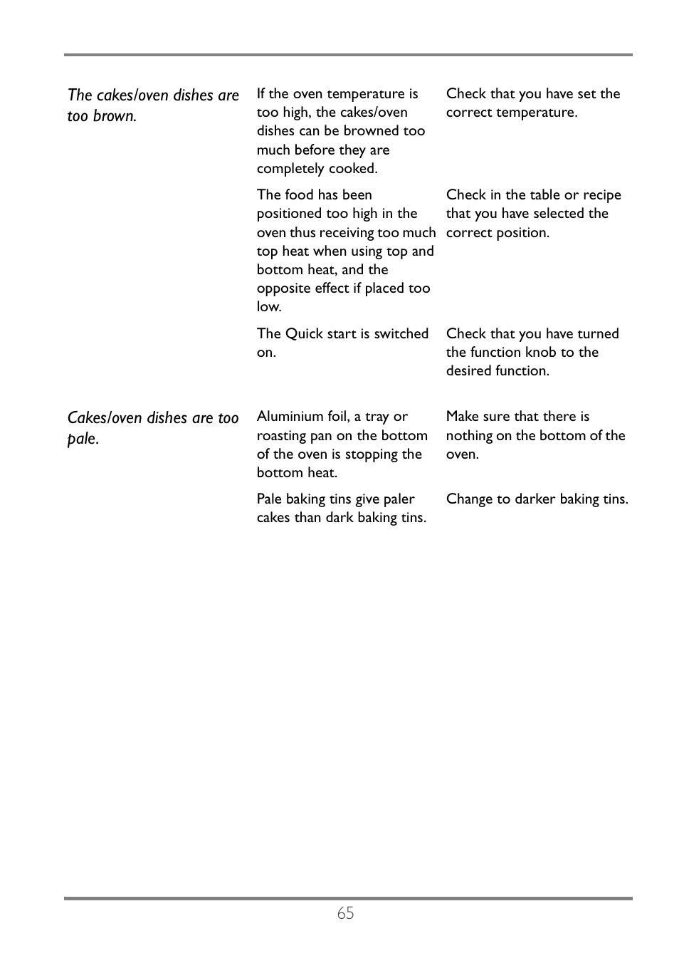 Electrolux EKC60752 User Manual | Page 66 / 72