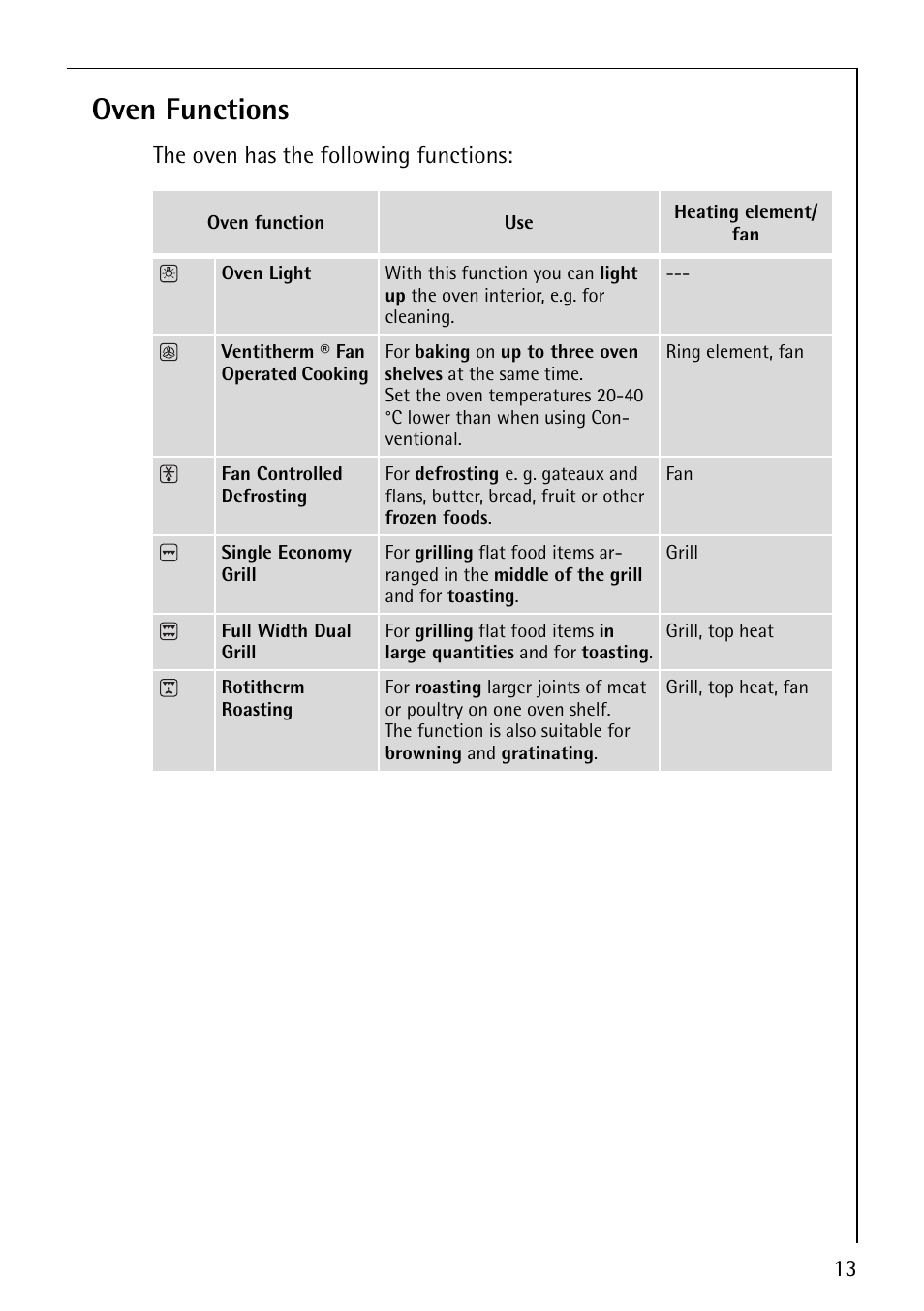 Oven functions | Electrolux B3101-4 User Manual | Page 13 / 48