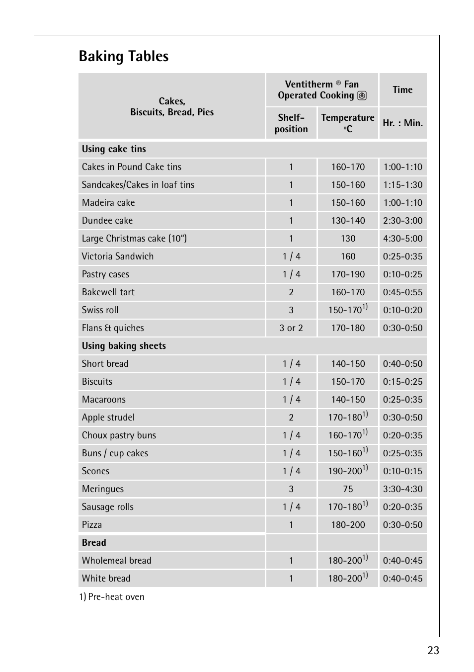 Baking tables | Electrolux B3101-4 User Manual | Page 23 / 48