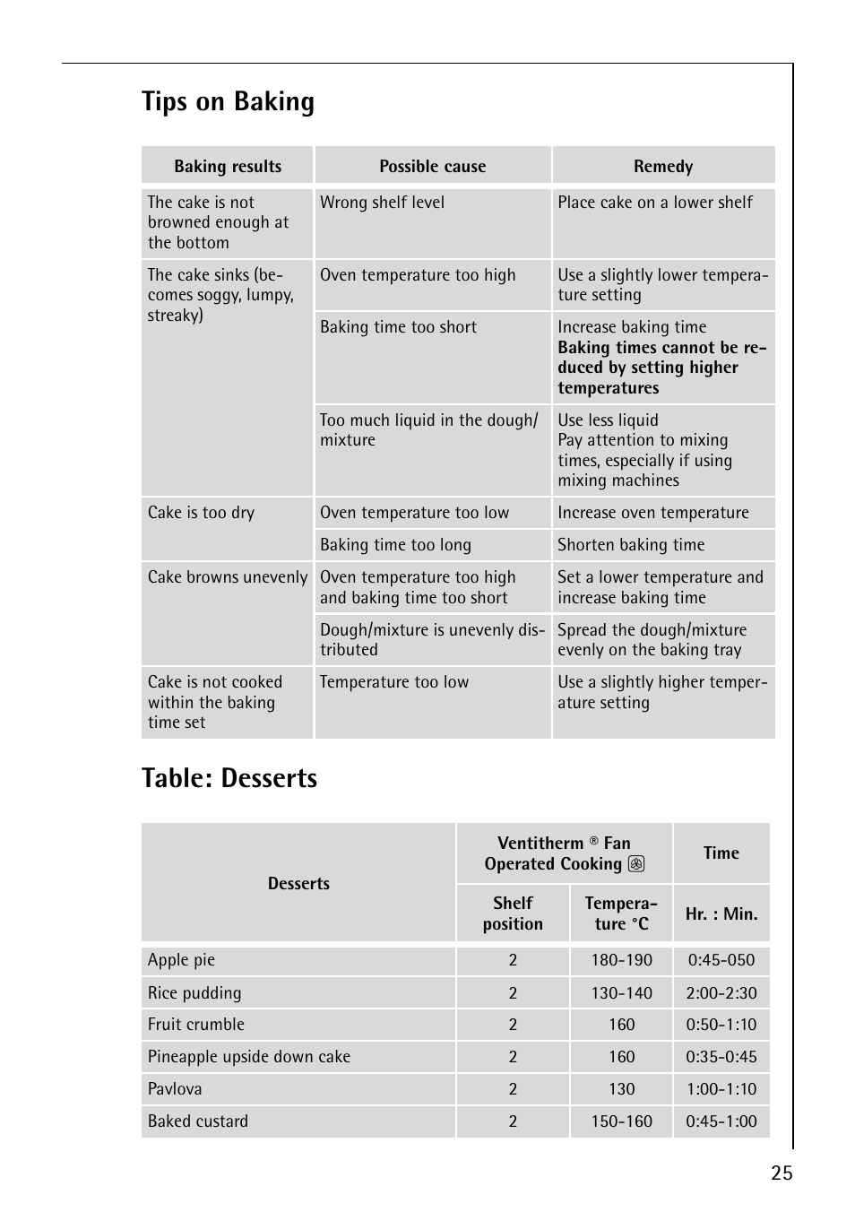 Tips on baking, Table: desserts | Electrolux B3101-4 User Manual | Page 25 / 48