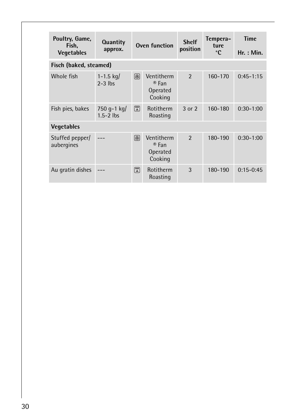 Electrolux B3101-4 User Manual | Page 30 / 48