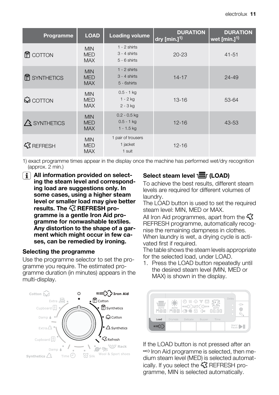 Electrolux EDI97170W User Manual | Page 11 / 28