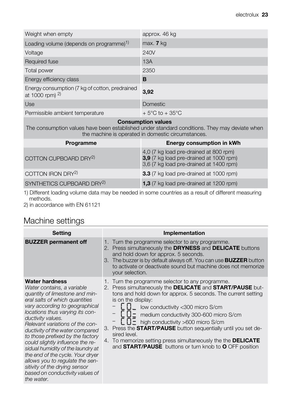 Machine settings | Electrolux EDI97170W User Manual | Page 23 / 28