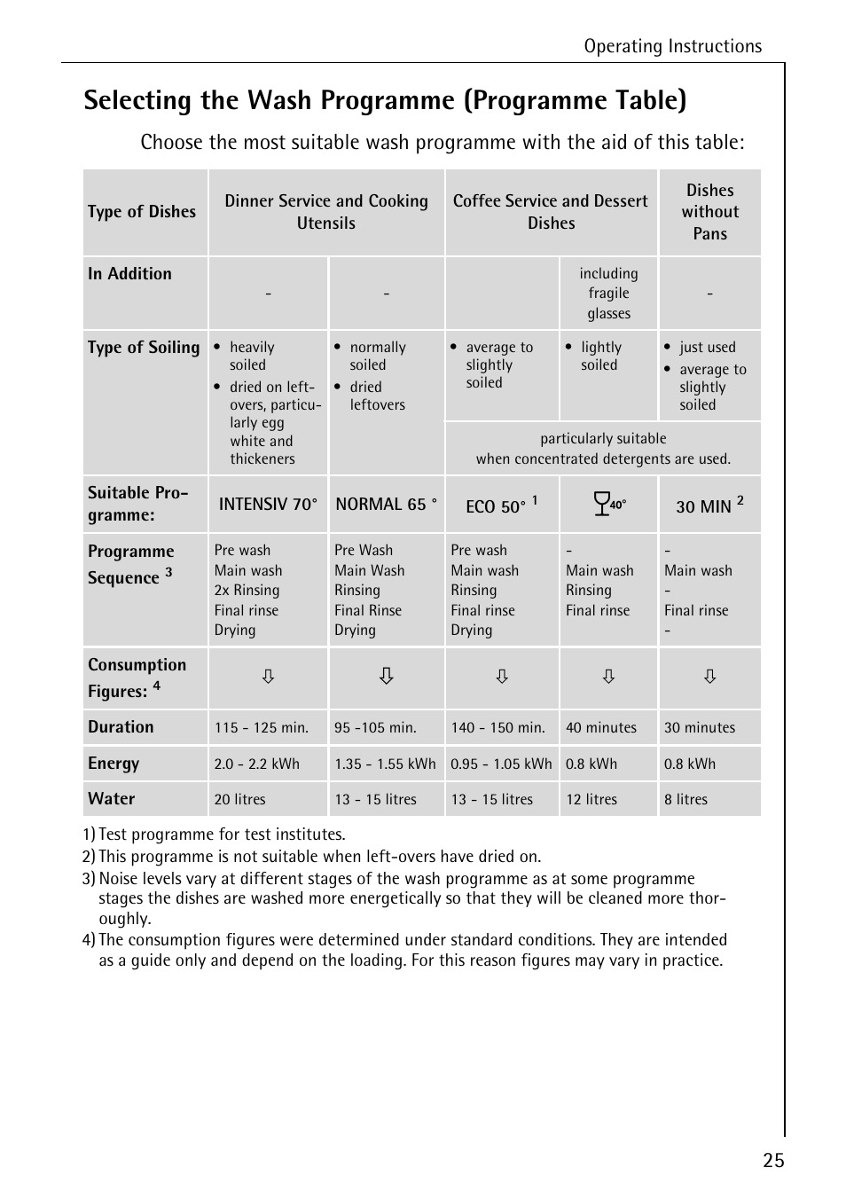 Selecting the wash programme (programme table) | Electrolux 50740 User Manual | Page 25 / 44