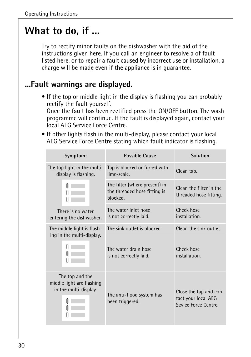 What to do, if, Fault warnings are displayed | Electrolux 50740 User Manual | Page 30 / 44