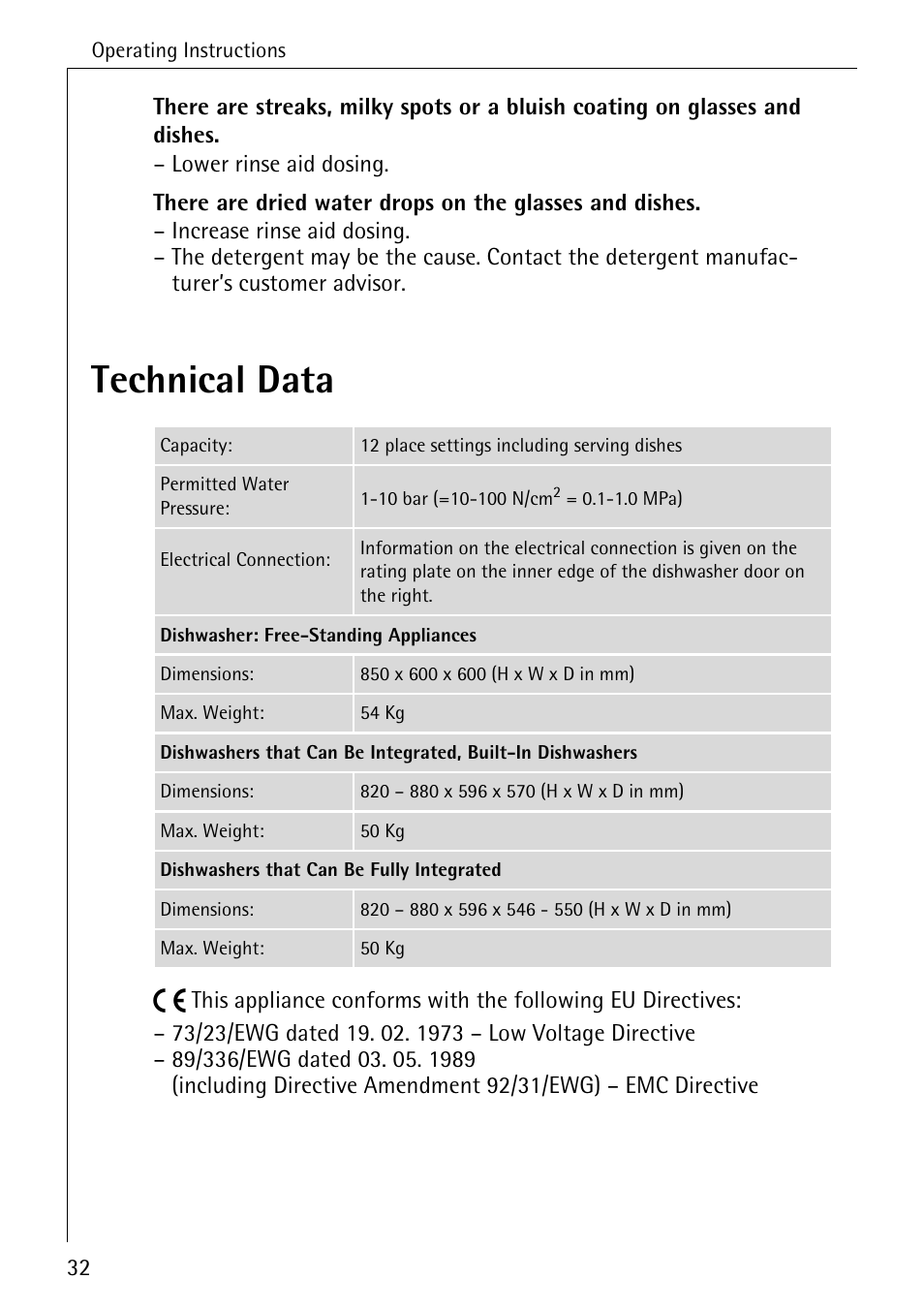 Technical data | Electrolux 50740 User Manual | Page 32 / 44