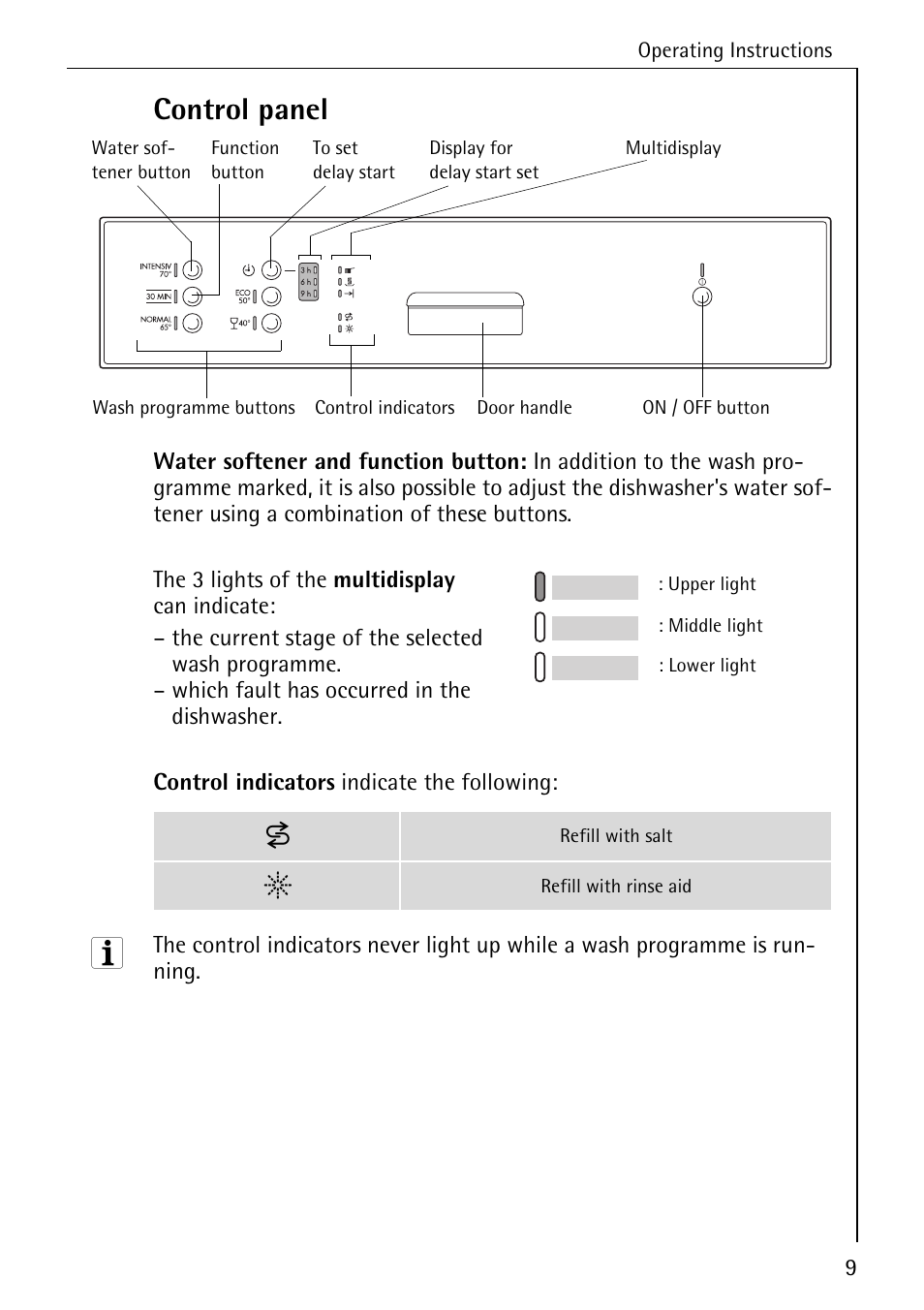 Control panel | Electrolux 50740 User Manual | Page 9 / 44