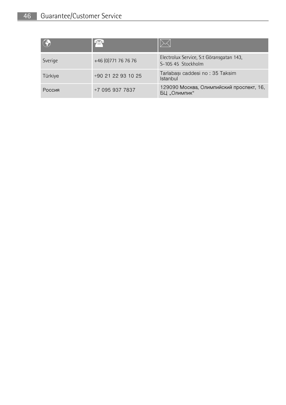 Pt b | Electrolux 60870 User Manual | Page 46 / 48