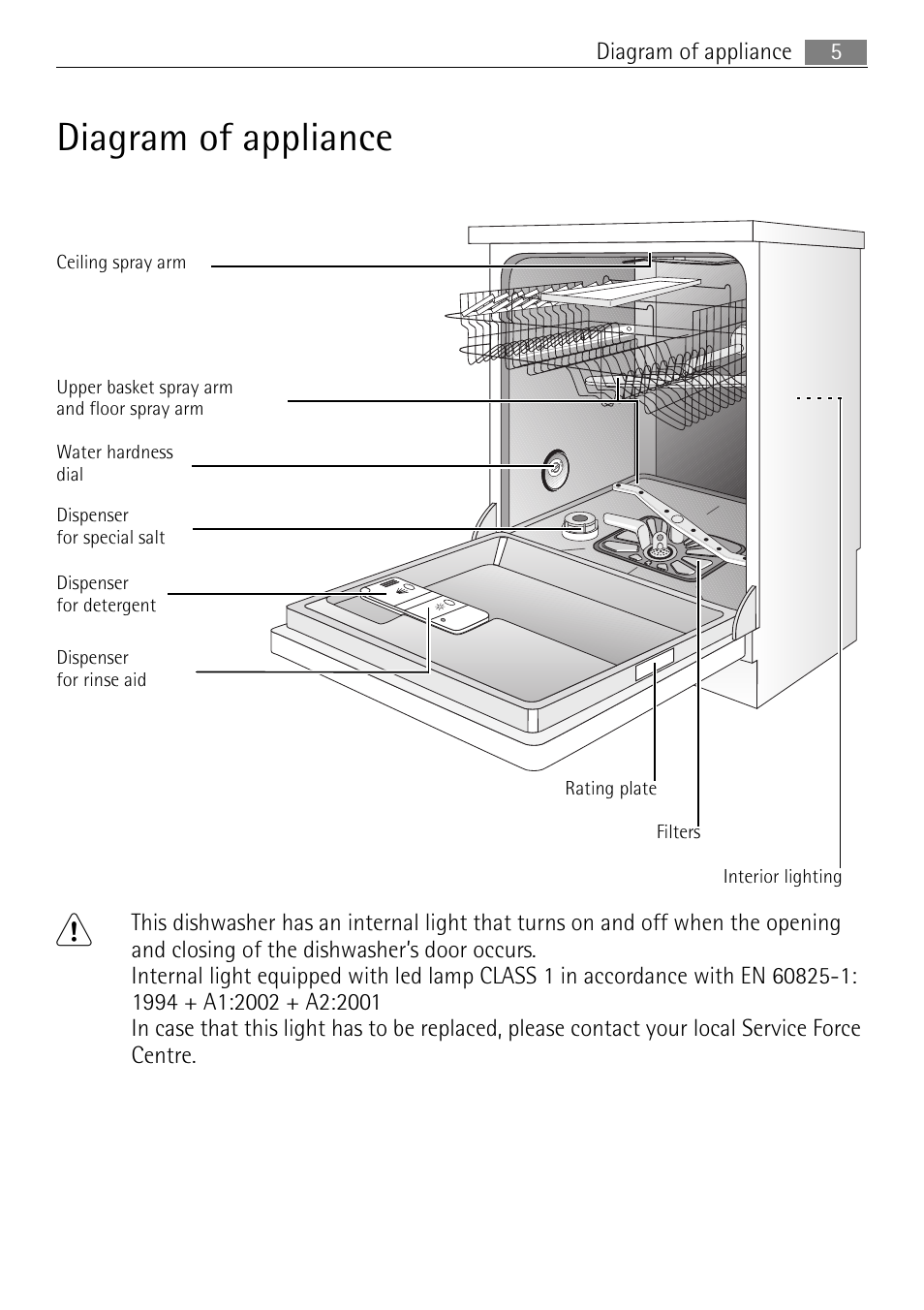 Diagram of appliance | Electrolux 60870 User Manual | Page 5 / 48