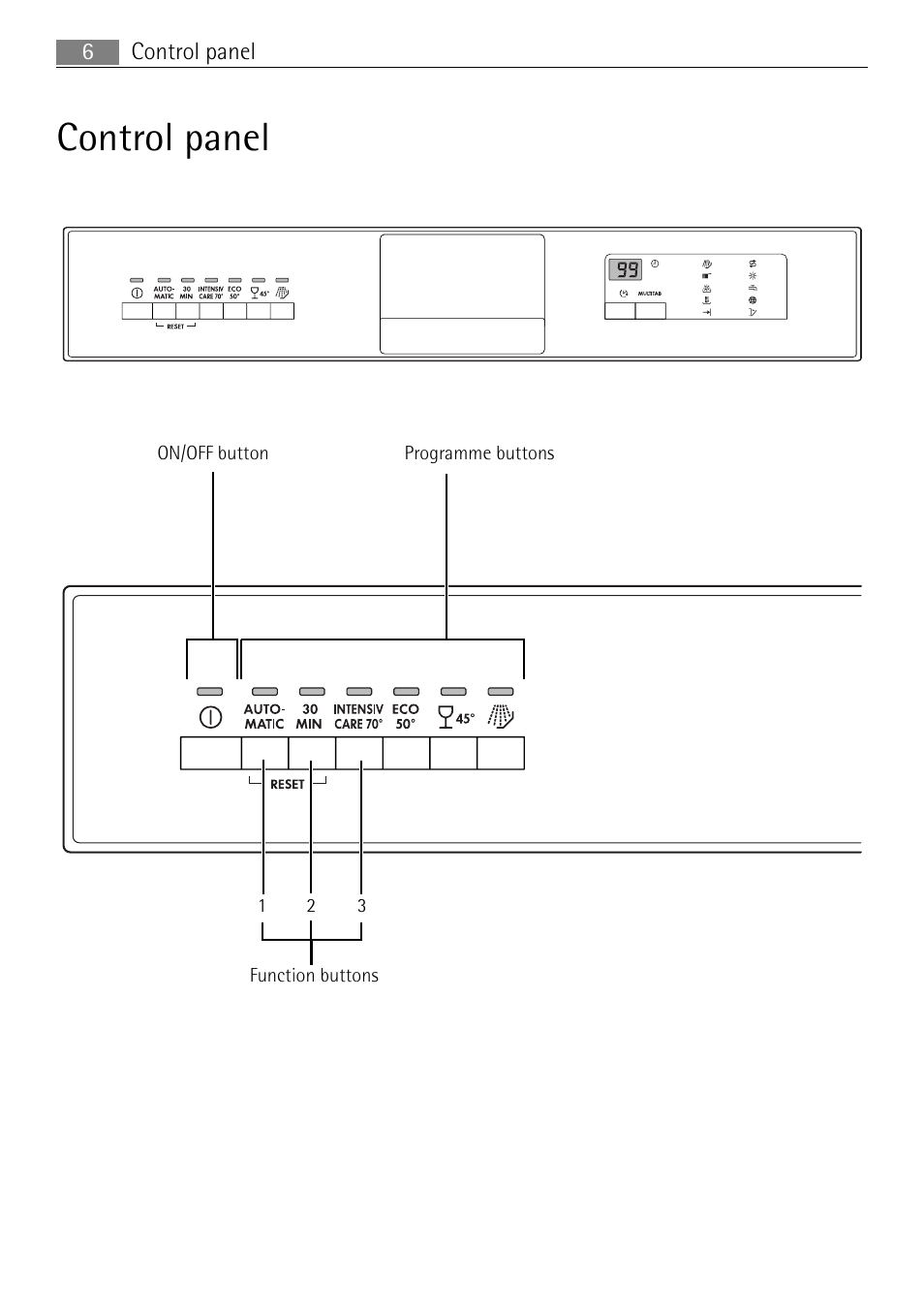 Control panel, Control panel 6 | Electrolux 60870 User Manual | Page 6 / 48