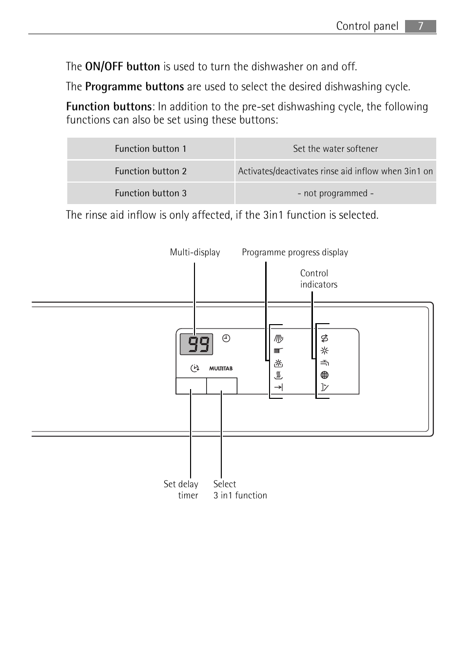 Electrolux 60870 User Manual | Page 7 / 48