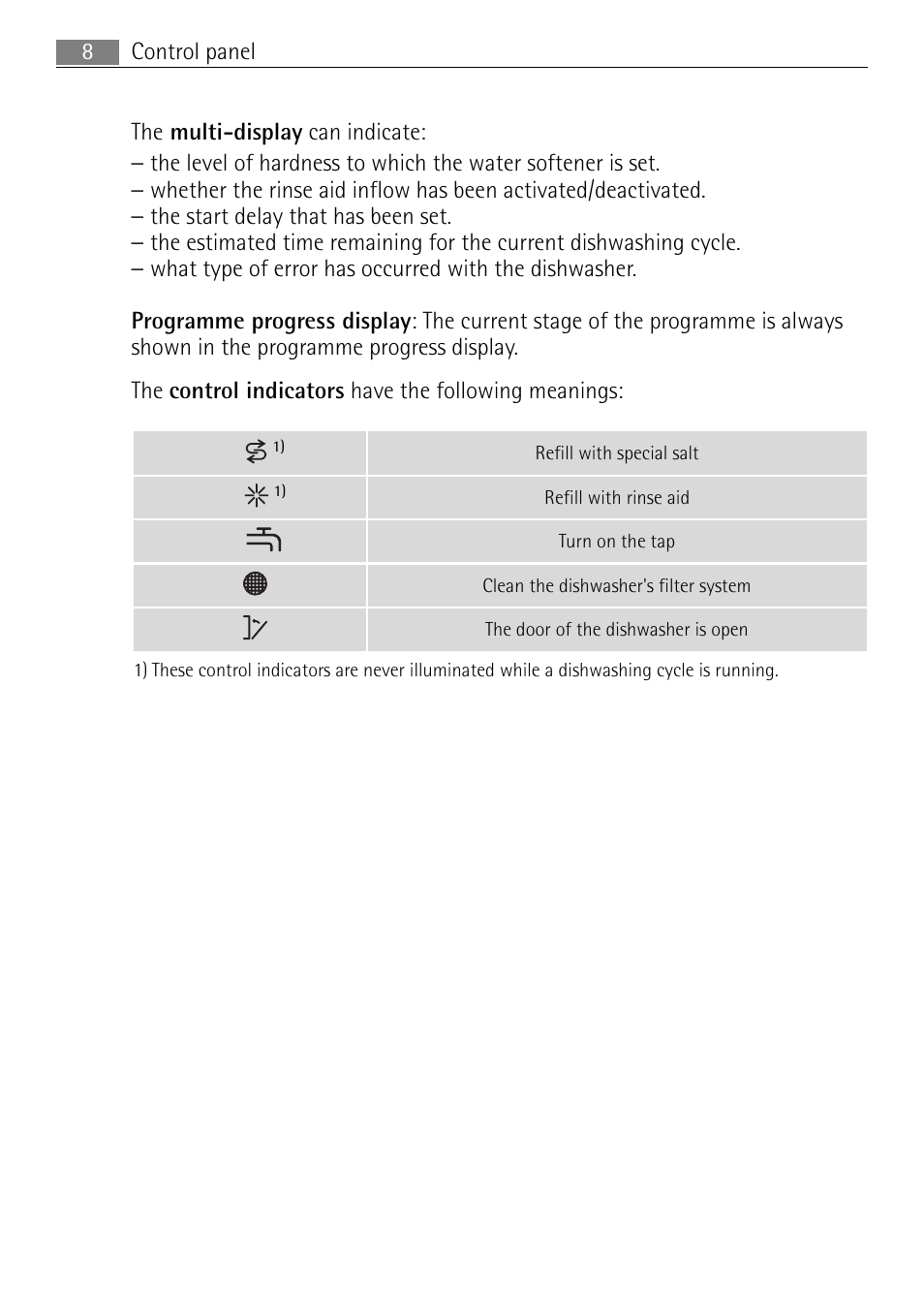 Electrolux 60870 User Manual | Page 8 / 48