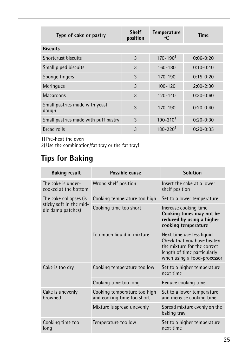 Tips for baking | Electrolux COMPETENCE B1100-3 User Manual | Page 25 / 44